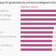 Image for article titled The financial benefits of knowing what you want to do before college